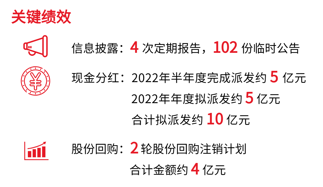 1681997758497078.png 治理績(jī)效.png