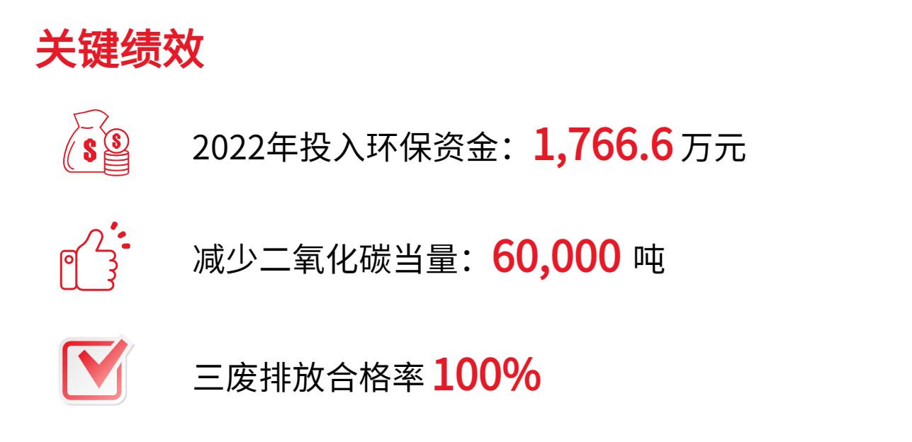 1681997806772493.png 環(huán)境績(jī)效.png