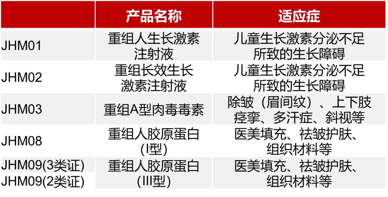 1724663302542697.jpg 君合盟主要研發(fā)管線產(chǎn)品.jpg